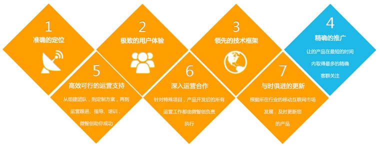 &#20061;&#28216;&#23448;&#26041;&#31471;&#20837;&#21475;&#45;&#20061;&#28216;&#40;&#20013;&#22269;&#41;